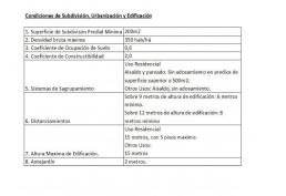 Terreno en Venta Chiguayante, para diferentes proyectos.